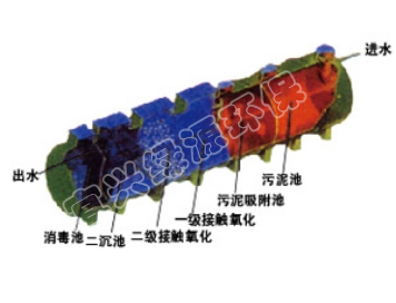 BWB-F���Ͳ�������ˮ�����豸